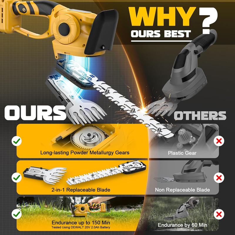 Cortador de Cerca Viva Elétric - Gardening Tools Battery Powered avaliação e preço