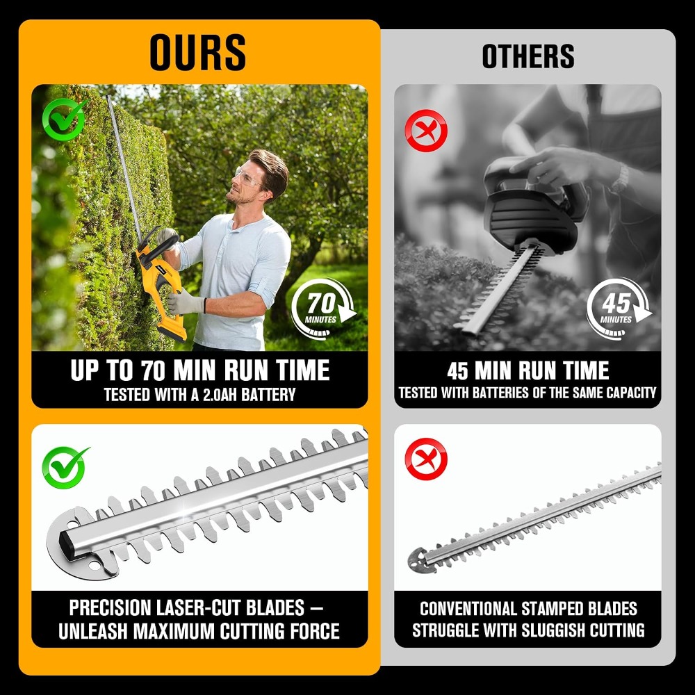 Cortador de Cerca Viva Sem Fio - Gardening Tools Images avaliação e preço